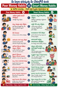 Poor Money Habits vs Smart Money Habits Infographic in Telugu | పిల్లలకు మంచి డబ్బు అలవాట్లు