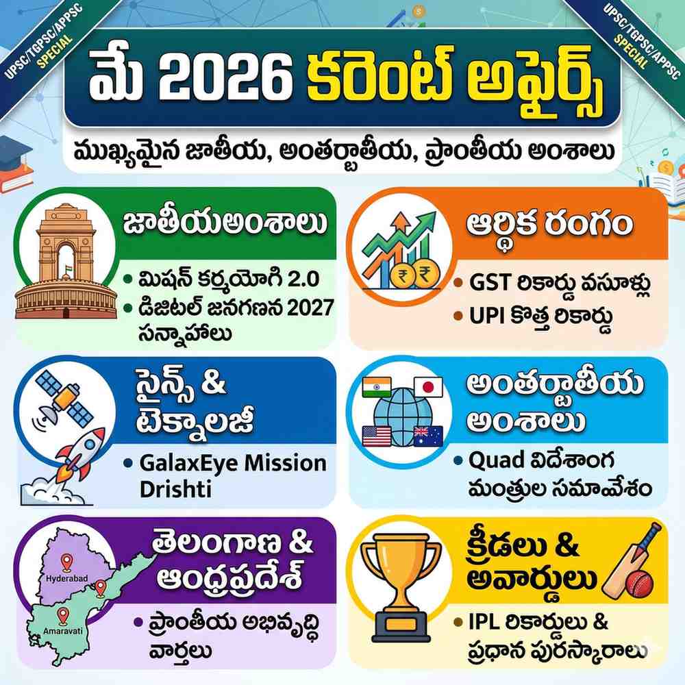 మే 2026 కరెంట్ అఫైర్స్ తెలుగు PDF డౌన్‌లోడ్